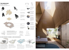 3rd Prize Winnerkingspanmicrohome2025 architecture competition winners