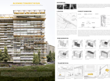 2nd Prize Winnerkharkivhousingchallenge architecture competition winners