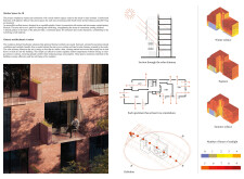 2nd Prize Winnerpointaccessblock architecture competition winners