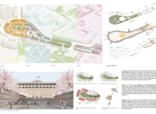 1st Prize Winnerkharkivfreedomsquare architecture competition winners